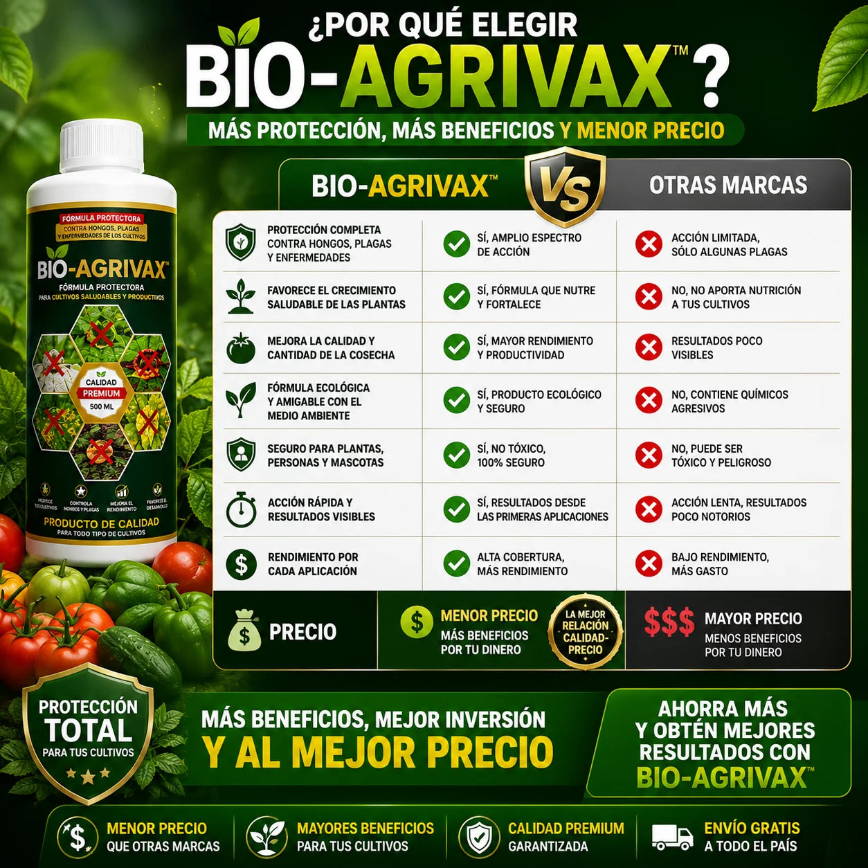 BIO-AGRIVAX MAX™ | Fórmula Protectora para Cultivos Saludables y Productivos