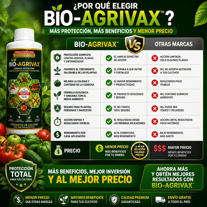 BIO-AGRIVAX MAX™ | Fórmula Protectora para Cultivos Saludables y Productivos
