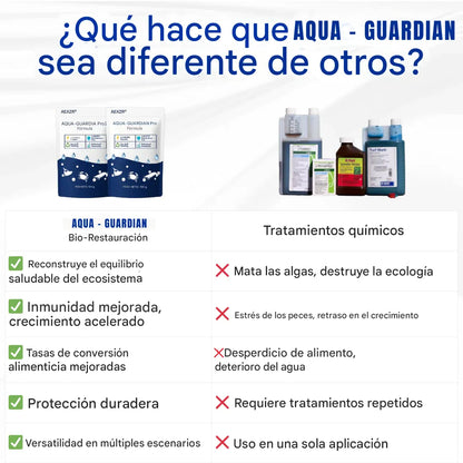 Aqua-Guardian Pro Formula: ¡Adiós al agua turbia!